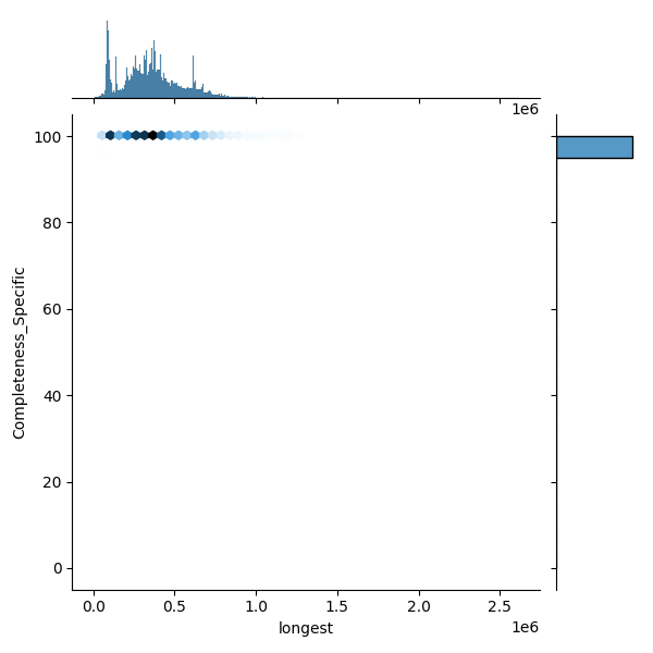 Escherichia coli_all_longest_Completeness_Specific.png